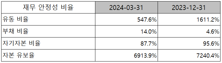 리노공업 - 재무 안정성 비율