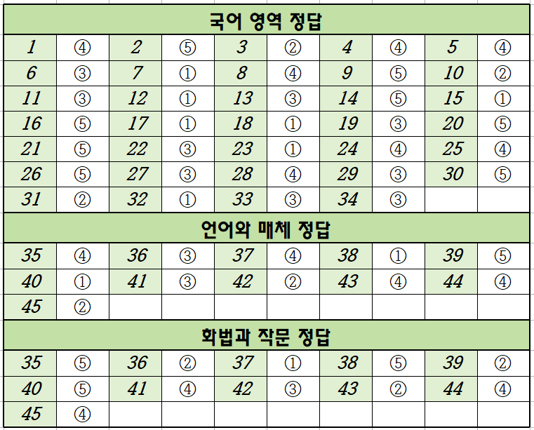 2024년-9월-고3-국어-모의고사-정답