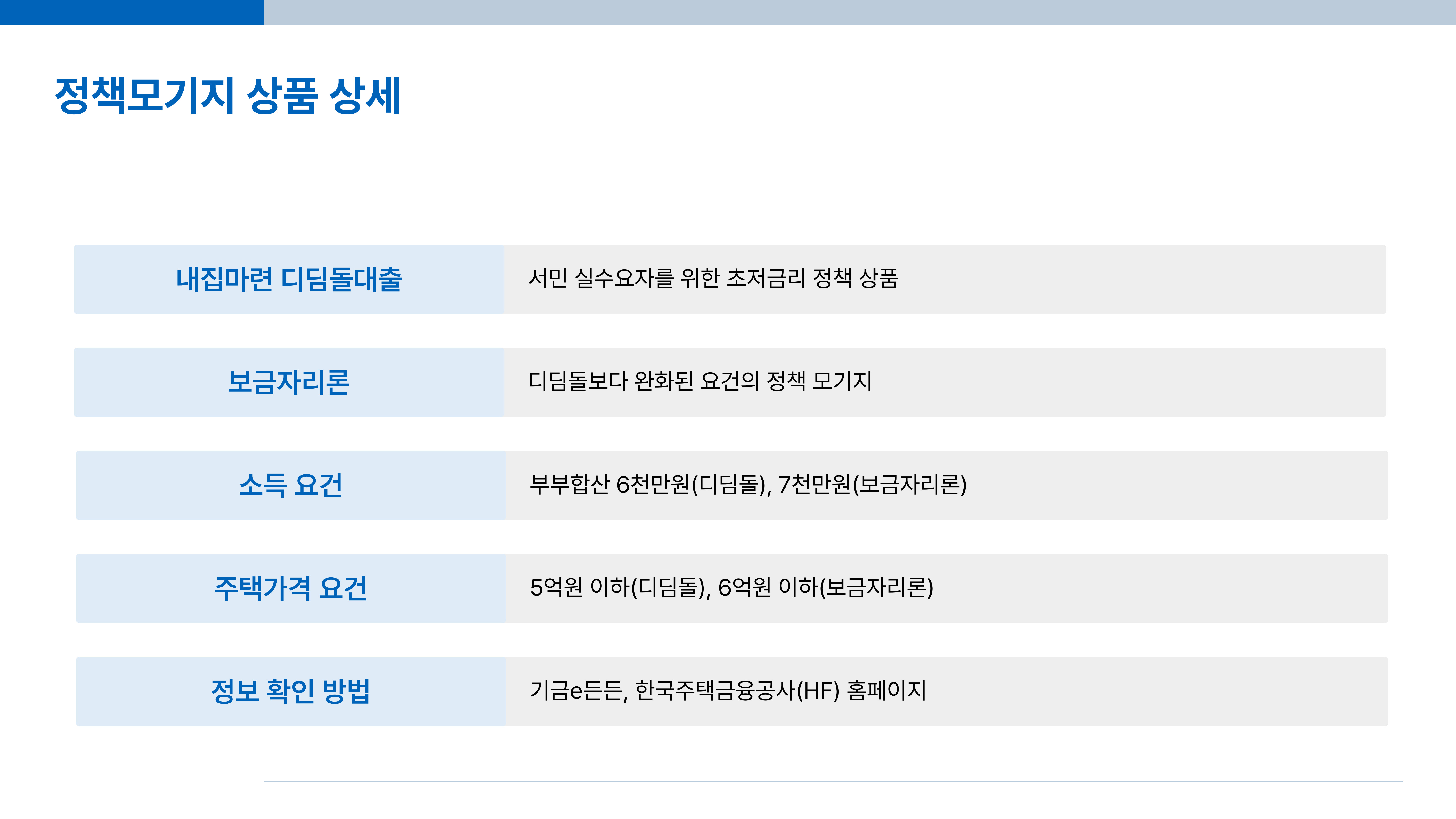 dsr-틈새대출