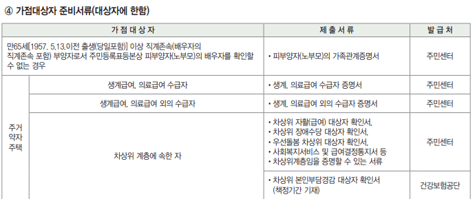가점대상자 준비서류