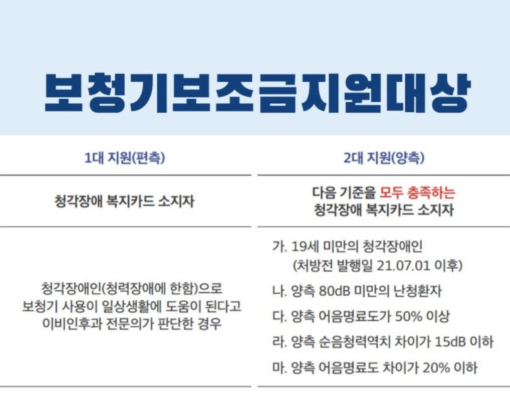보청기 국가보조금 지원 대상자