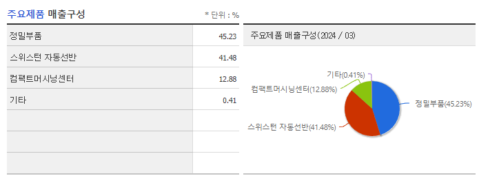 대성하이텍_주요제품
