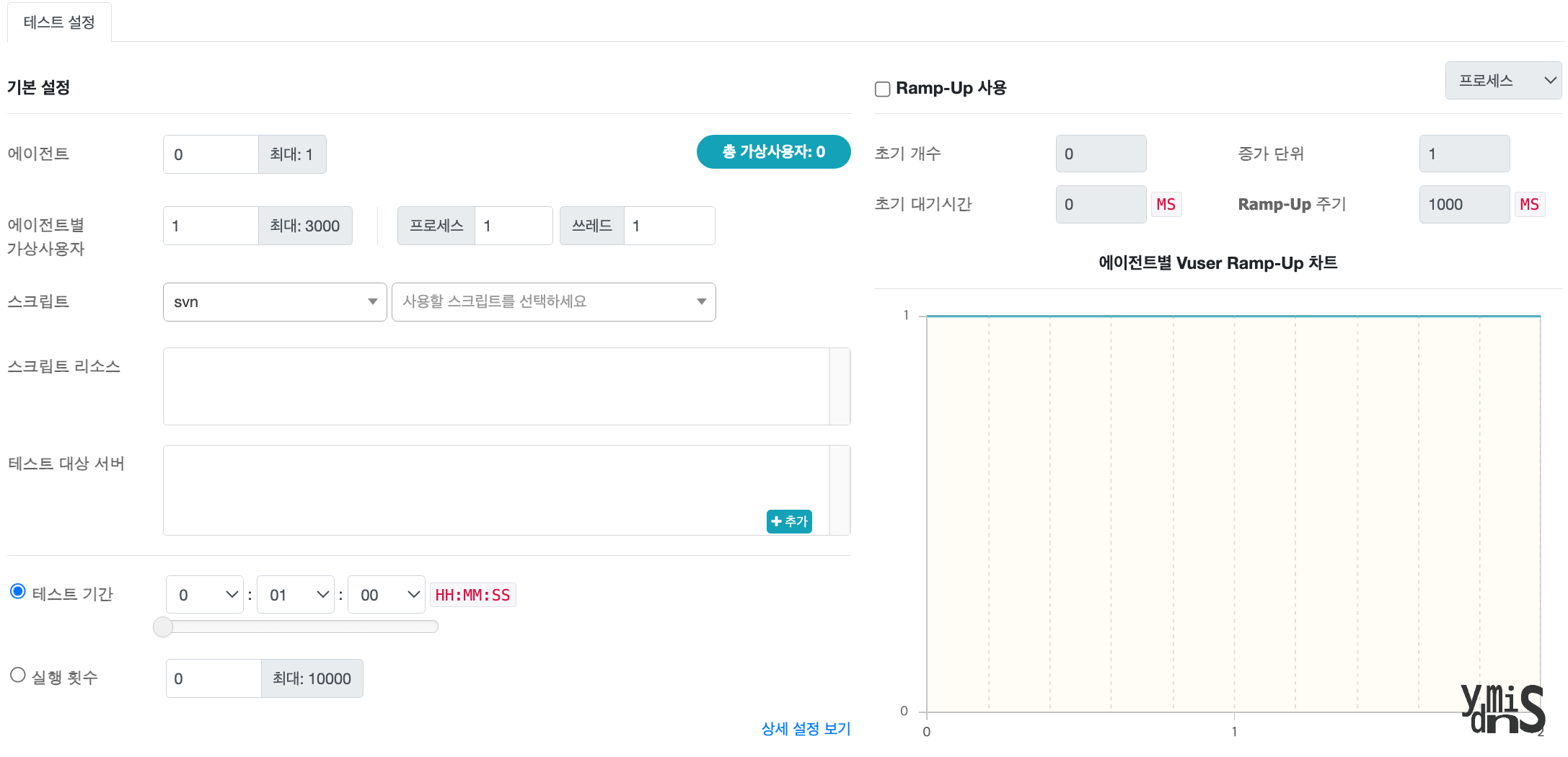 nGrinder Controller 모습이다.