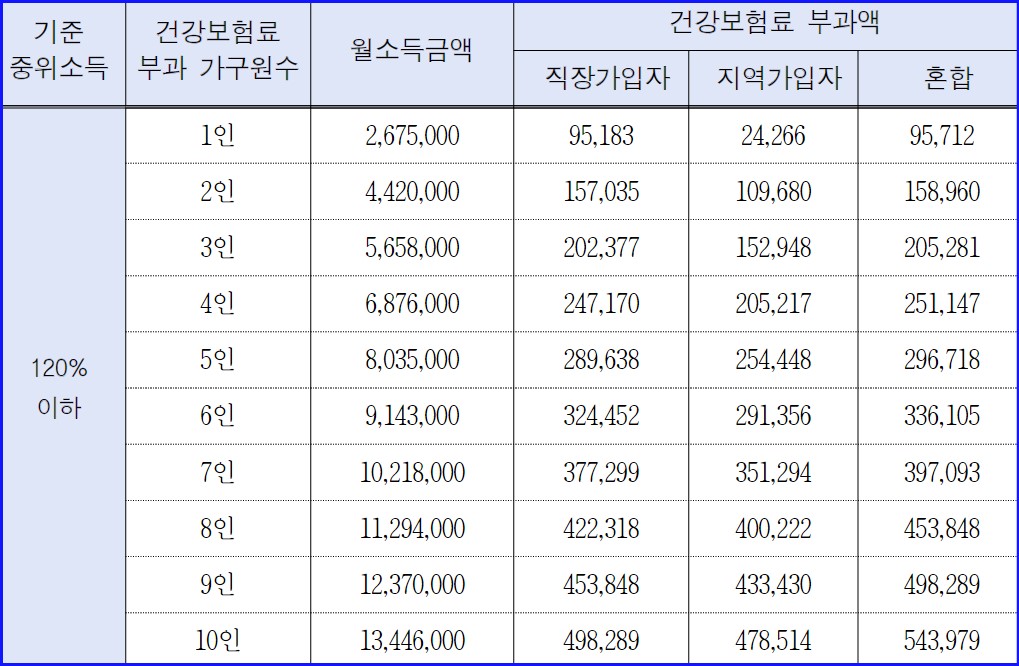 서울시 청년월세지원 신청자격 서류