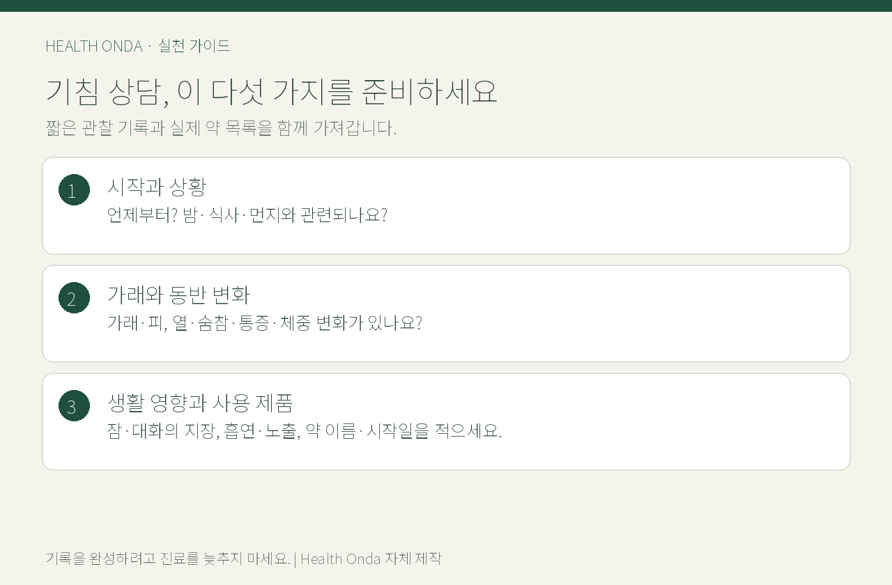 기침의 시작과 상황, 가래와 동반 변화, 생활 영향과 약 목록을 정리한 진료 준비표