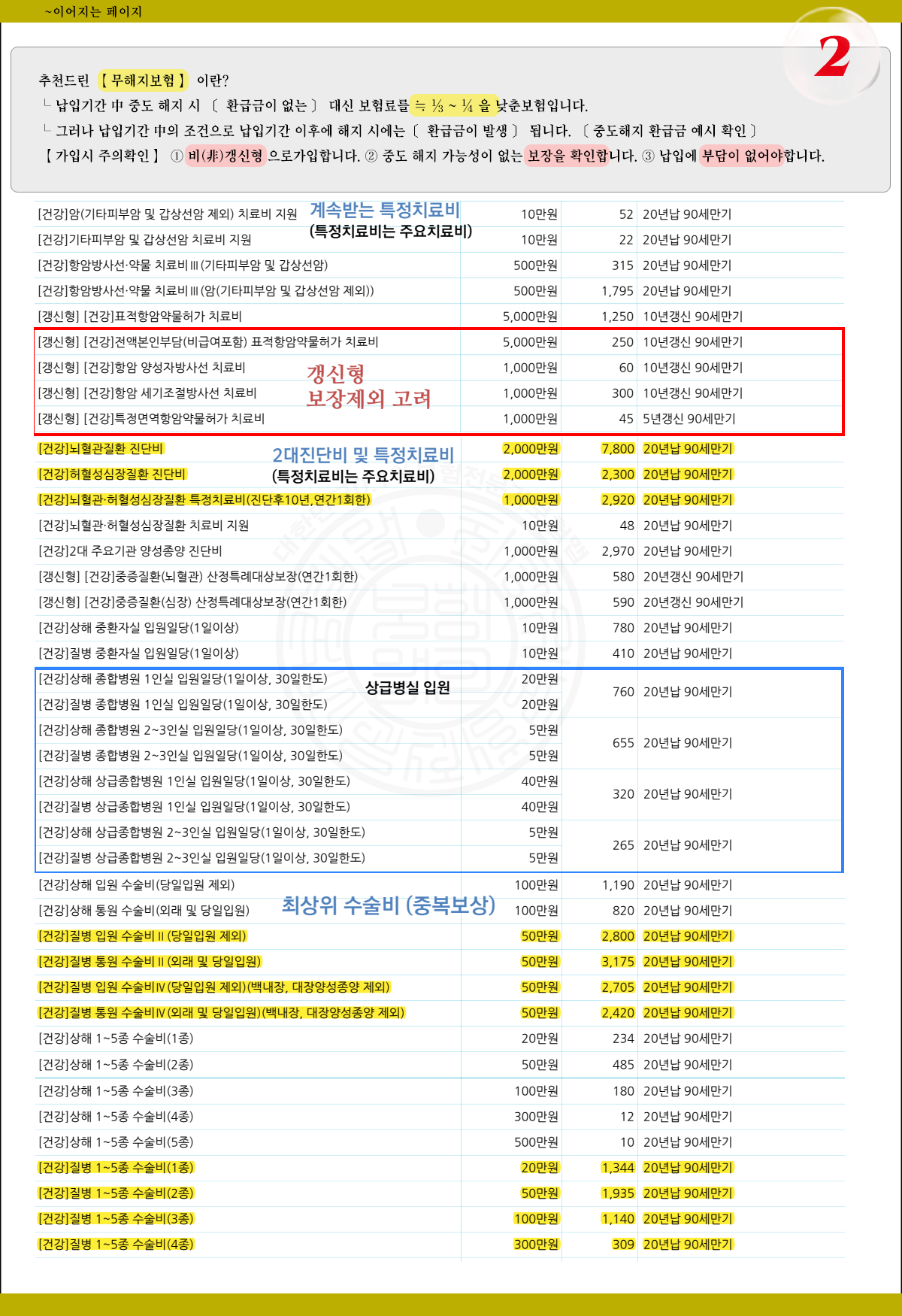 유문영님건강종합보험2p
