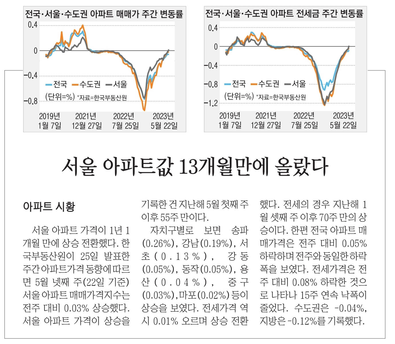 6월 2일 금요일 신문13
