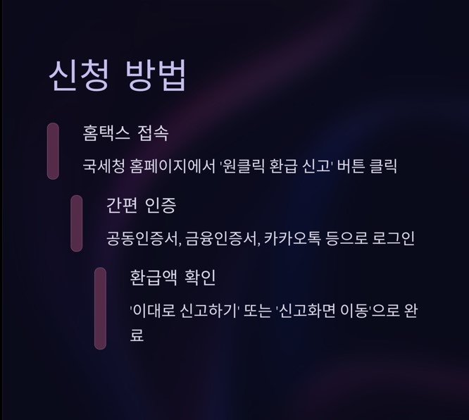 &lsquo;원클릭&rsquo; 종합소득세 환급 신청 방법
