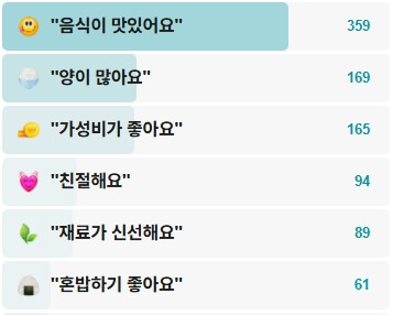 서울장수국수-후기