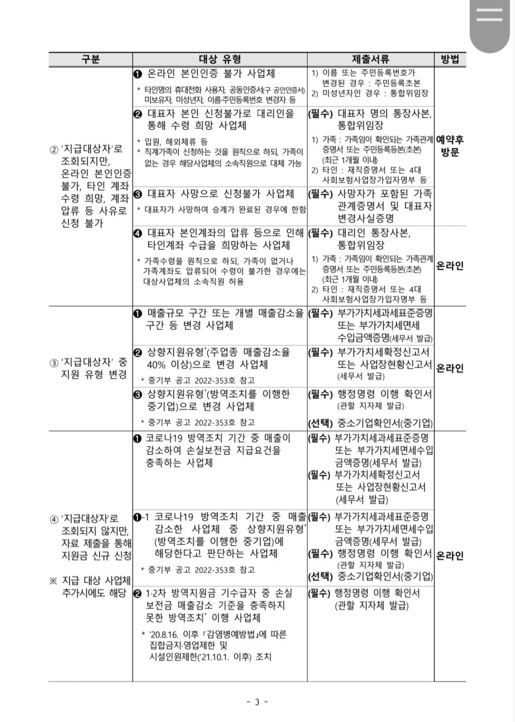 소상공인 손실보전금