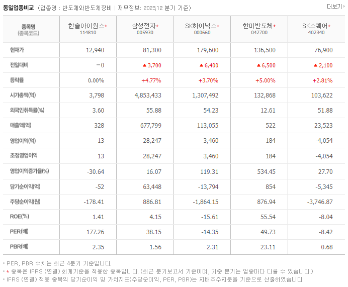 한솔아이원스_동종업비교자료