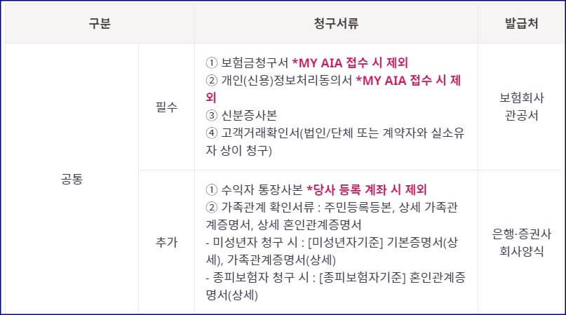 공통서류