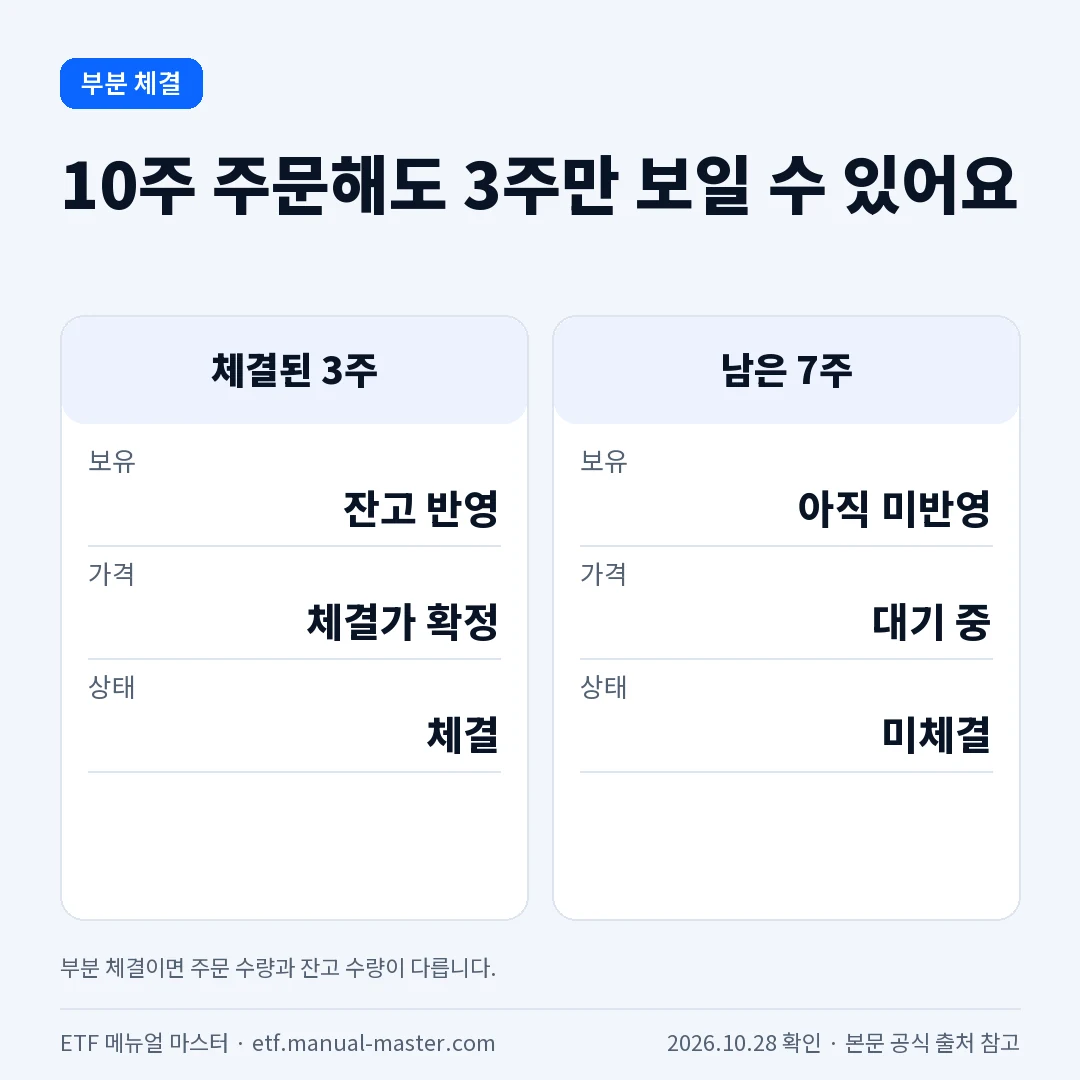 ETF 10주 주문 중 3주만 부분 체결된 예시