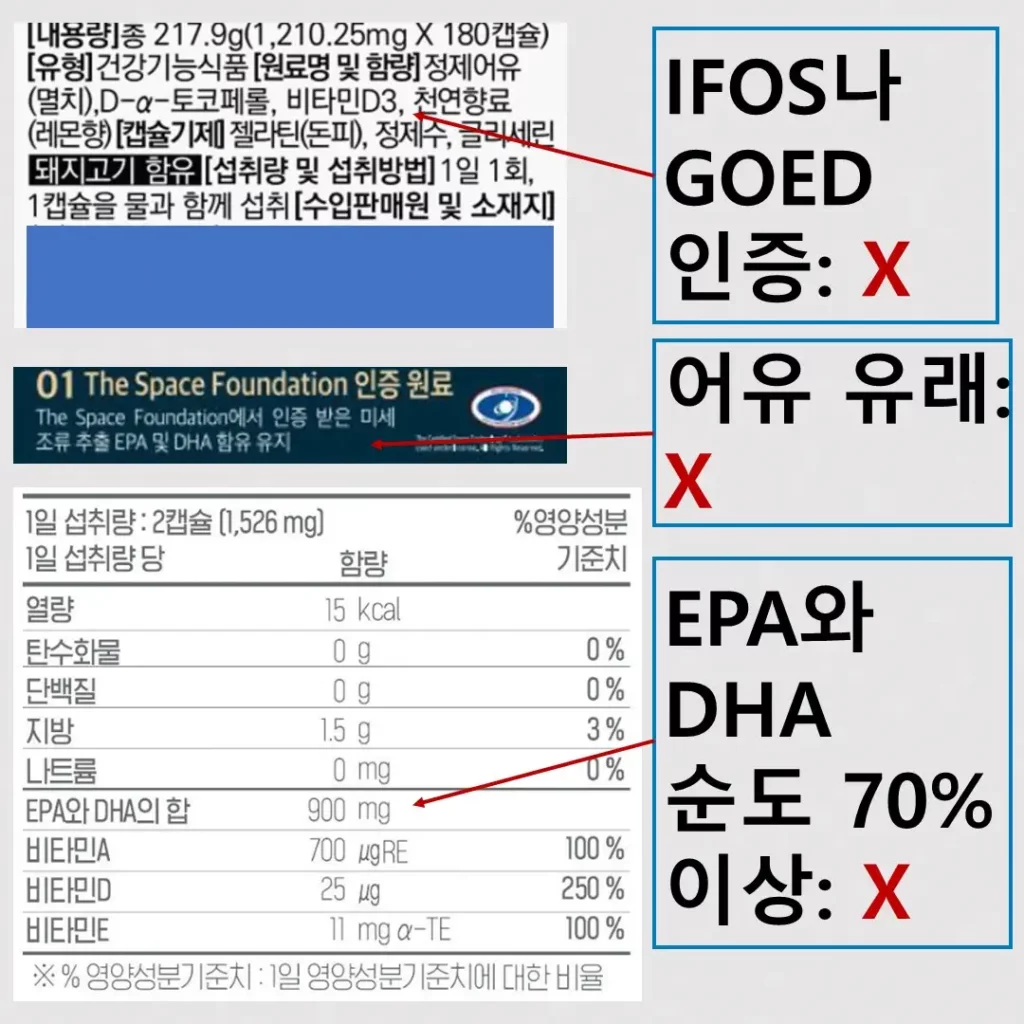 오메가3 제품 선택법&amp;#44; 성분표에서 꼭 확인해야 할 기준
