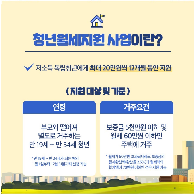 청년월세특별지원 사업 연령 및 거주요건