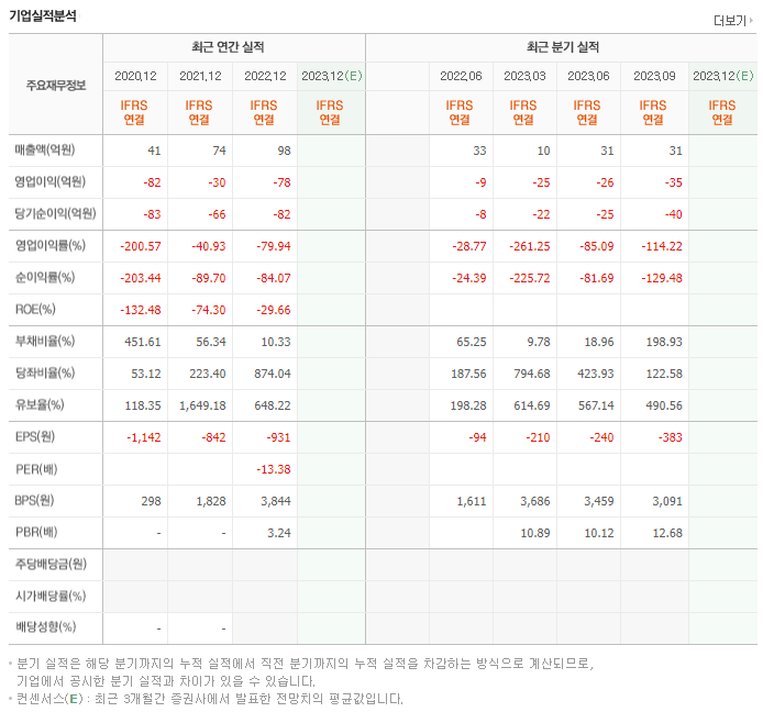 뉴로메카_실적분석