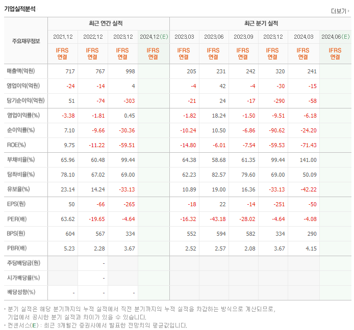 인스코비_실적