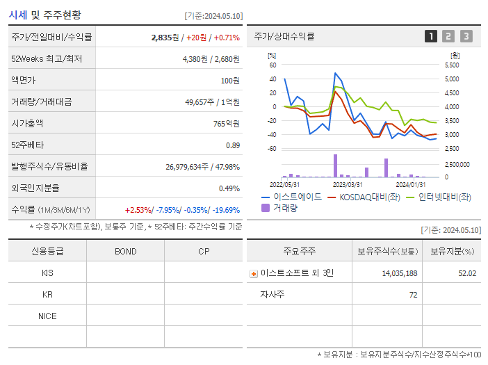 줌인터넷_기업개요