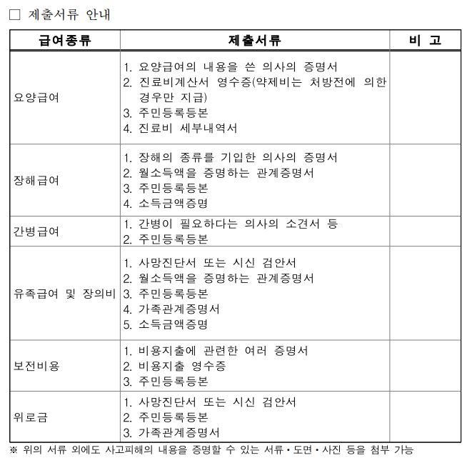 학교안전공제회-보상범위-신청절차-신청방법