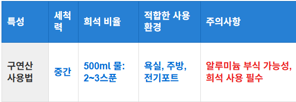 구연산의 희석 및 사용 팁