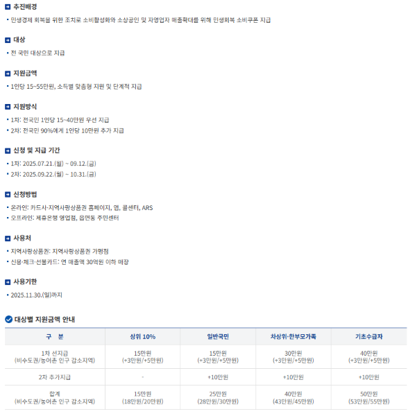 민생회복 소비쿠폰이란?