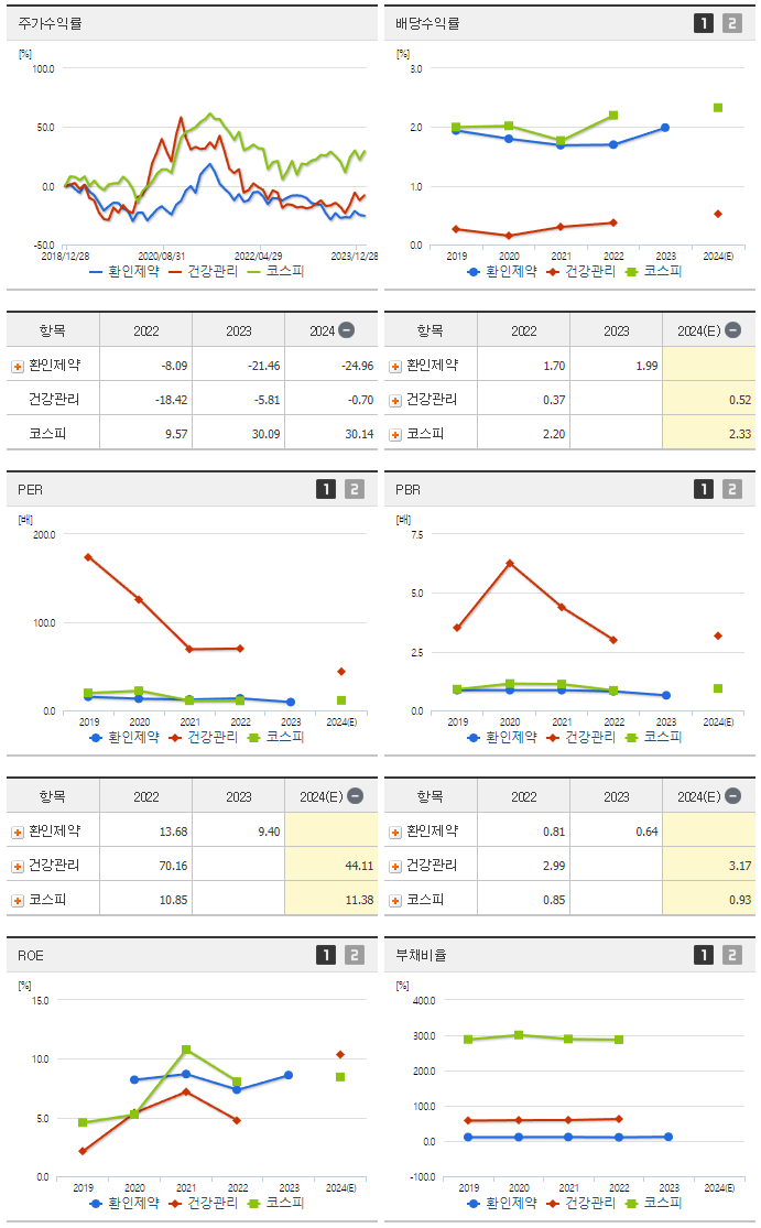 환인제약_섹터분석