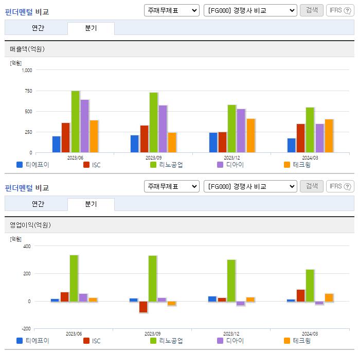 티에프이_업종분석