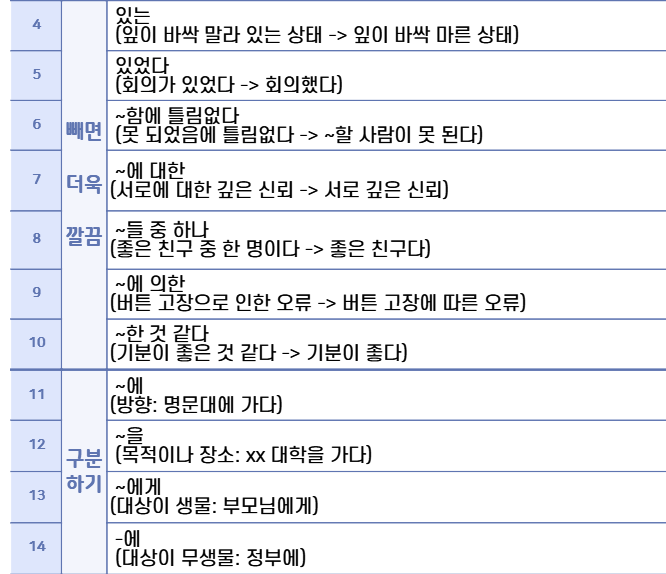 퇴고할 때 체크리스트