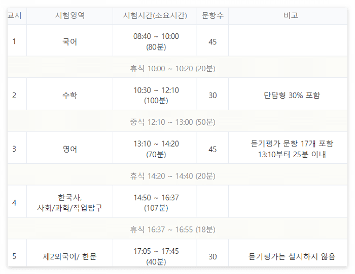 2024학년도 수능 시간표