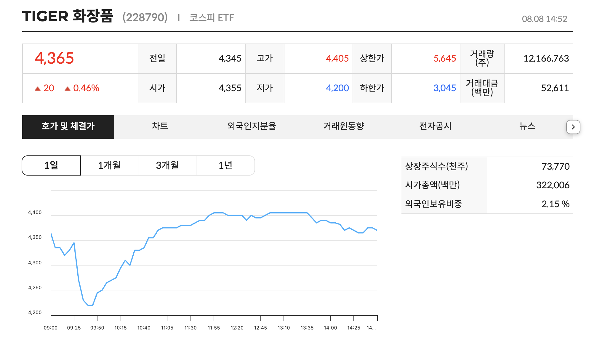 K뷰티 ETF 주요 상품 비교