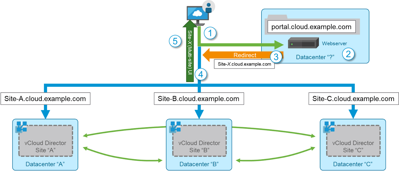 web-server-redirection