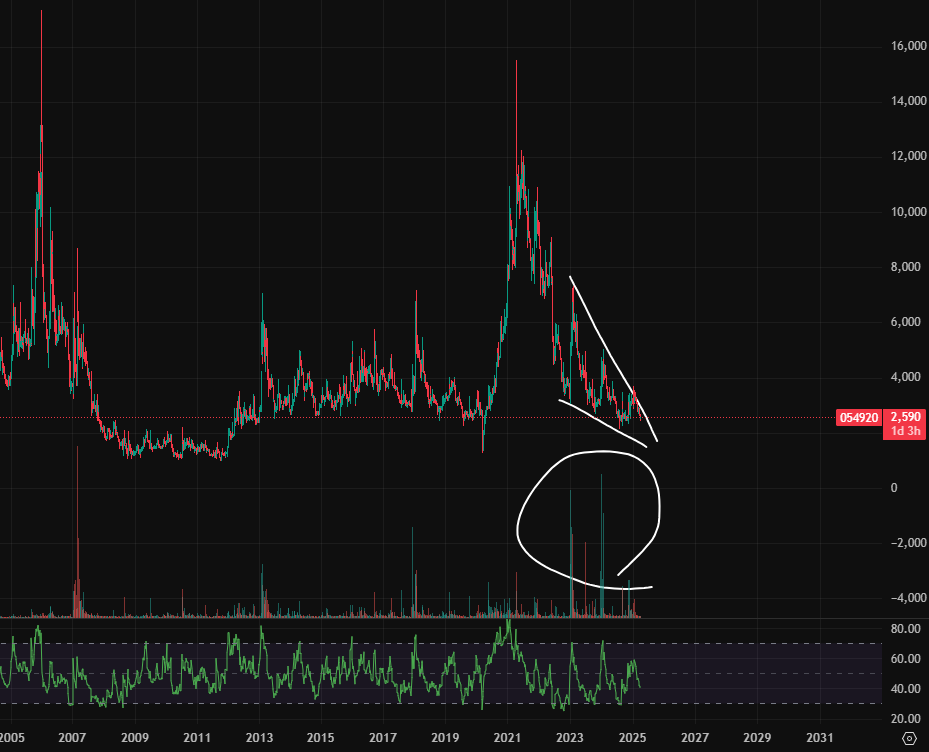 대체거래소 인프라 관련주 수혜주 종목분석(더존비즈온&amp;#44; 다우기술&amp;#44; 한컴위드)