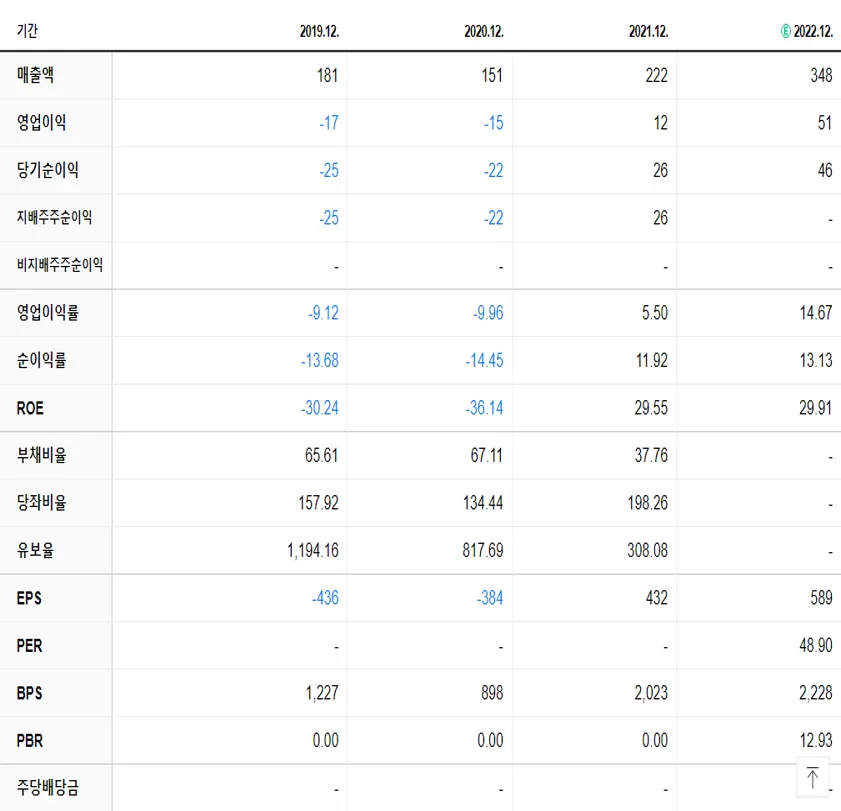 퓨런티어 재무제표