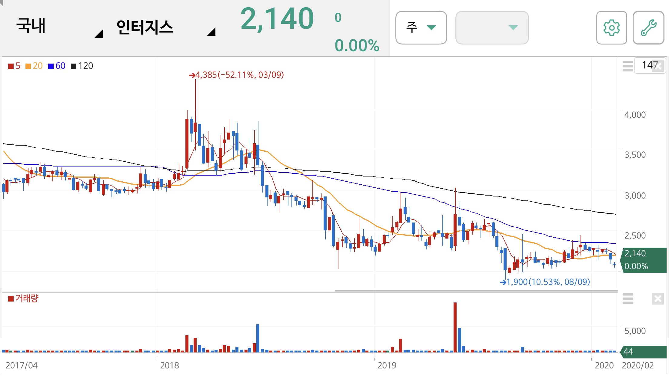 이재명 관련주