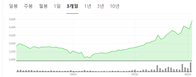 스테이블코인 관련주