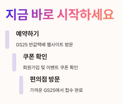 GS반값택배 이용하기 : 예약&amp;#44; 쿠폰확인&amp;#44; 편의점 방문