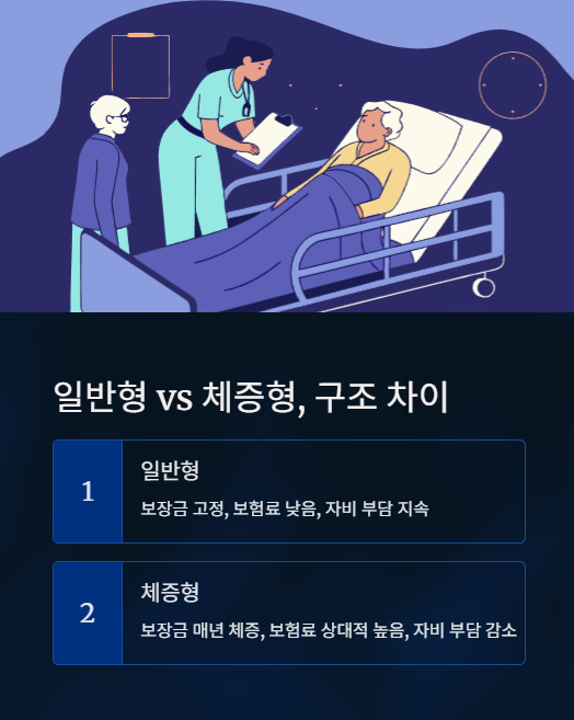 일반형과 체증형 구조 차이