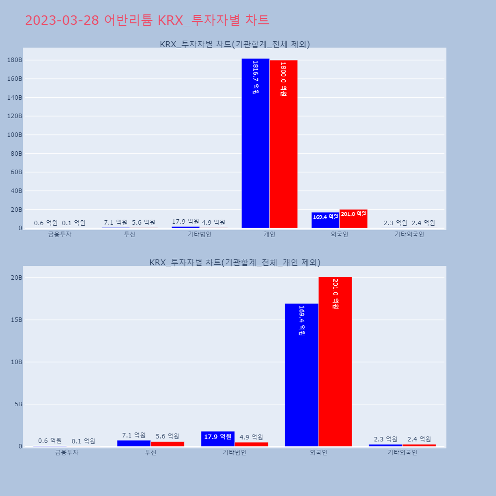어반리튬_KRX_투자자별_차트