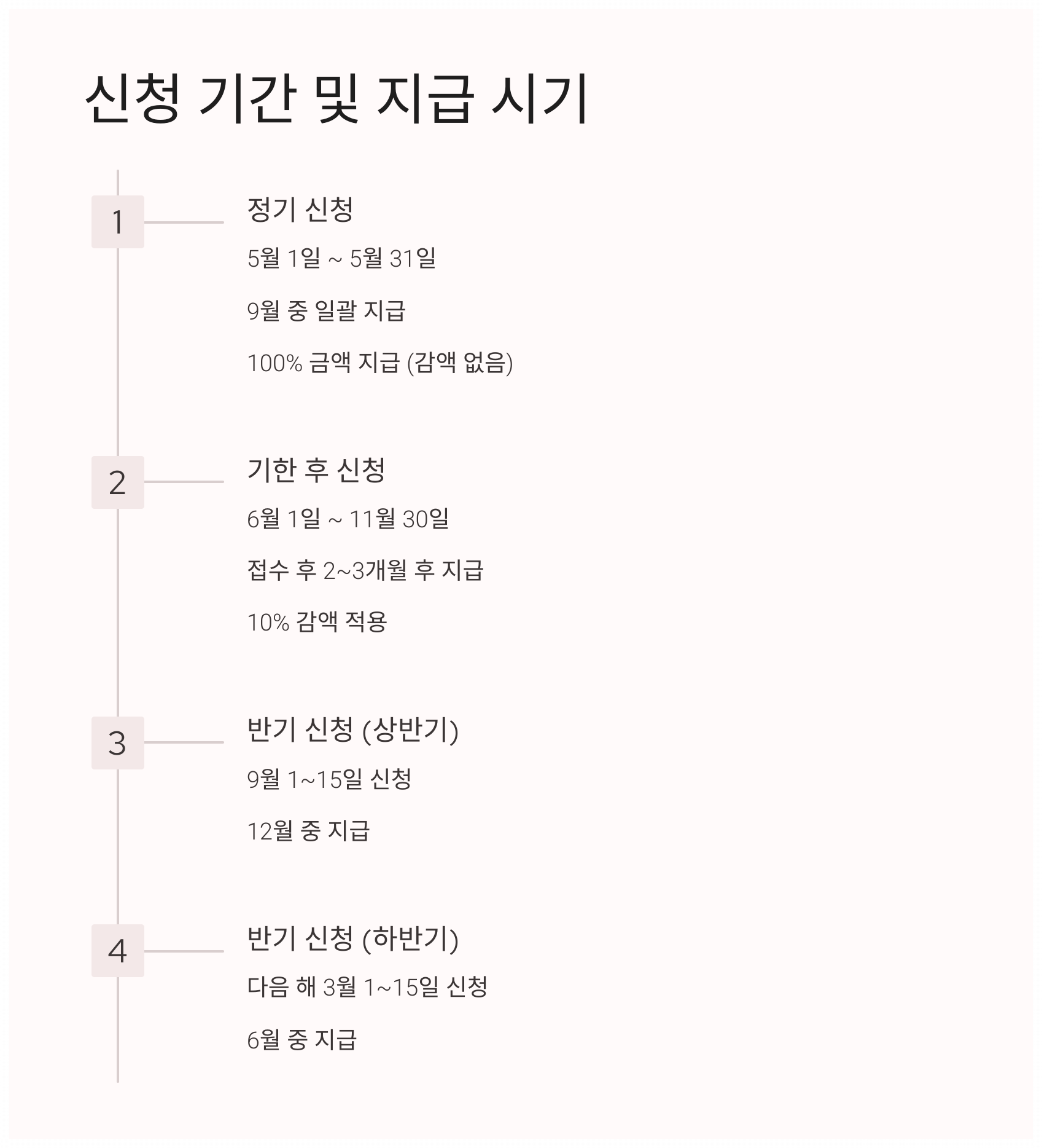 근로장려금 신청기간