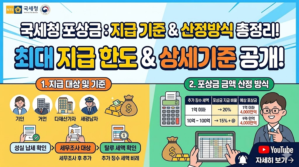 국세청 포상금, 지급 기준은 어떻게 정해질까? 금액 산정 방식까지 정리