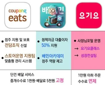 쿠팡이츠 사장님사이트 사장님포털 사용방법_15