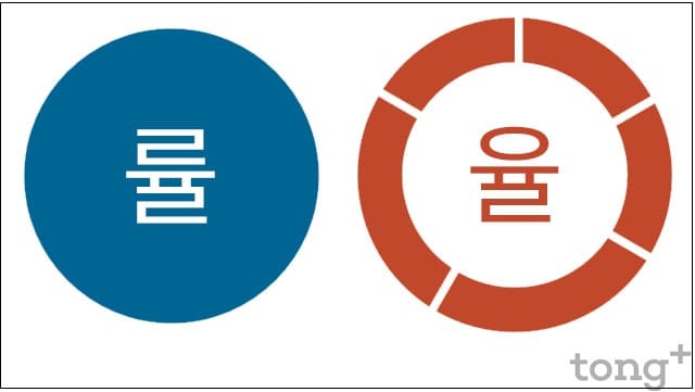 늘 혼동스런 ‘률’, ‘율’의 사용 구분법
