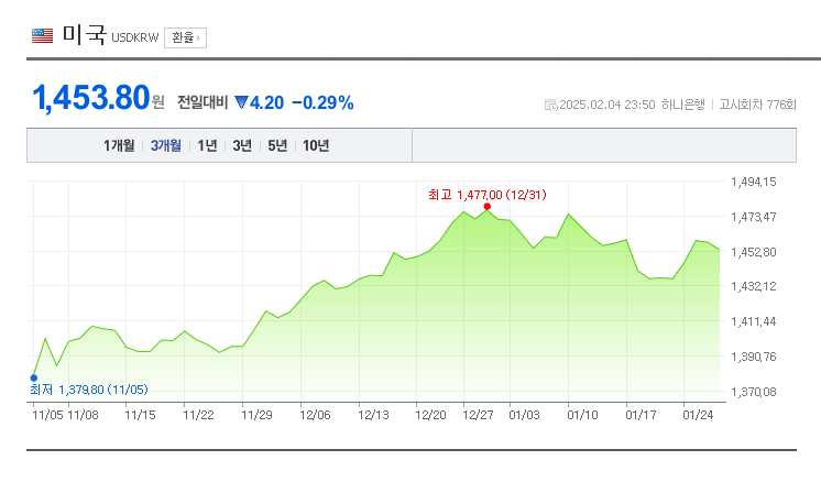 코스트코 연회비 인상 03
