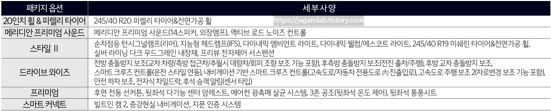 더 뉴 K8 3.5 가솔린 패키지 옵션