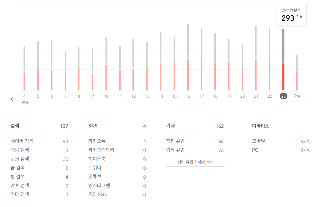 티스토리방문통계