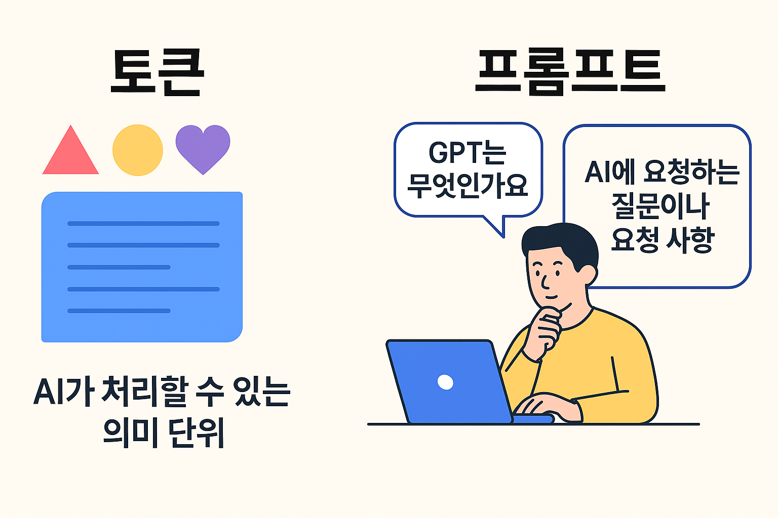 토큰은 AI가 문장을 처리할 때, ‘잘게 쪼개서 이해하는 단위’라고 보면 됩니다.



사람이 글을 읽을 때는 문장 단위, 단어 단위로 이해하죠. 하지만 AI는 좀 더 기계적인 단위로 쪼개서 처리합니다.프롬프트(Prompt)는 아주 간단히 말하면, AI에게 주는 질문이자 명령입니다.



우리가 ChatGPT에 입력하는 문장이 전부 프롬프트예요.