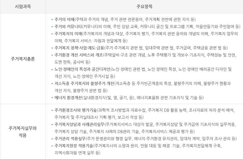 주거복지사 시험과목
