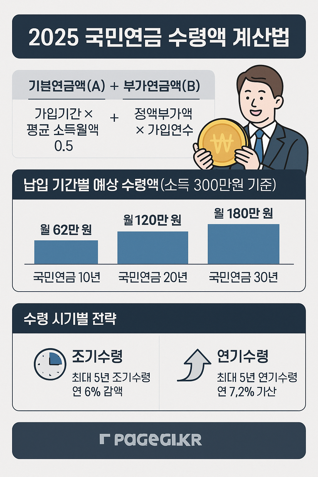 납입기간별 예상금액과 수령 전략 총정리