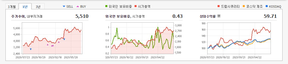 블록체인-관련주