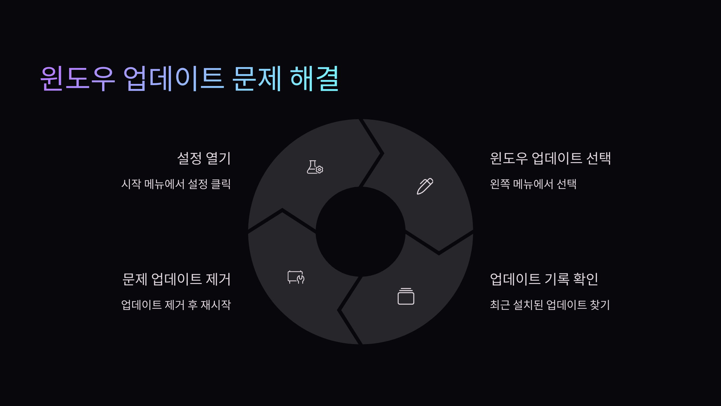 문제해결